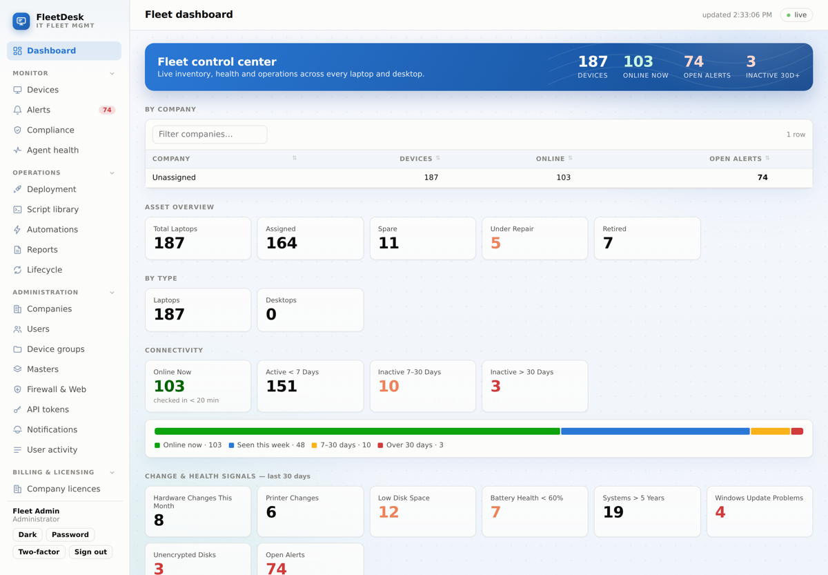 One live dashboard — devices, health and alerts across the whole fleet.