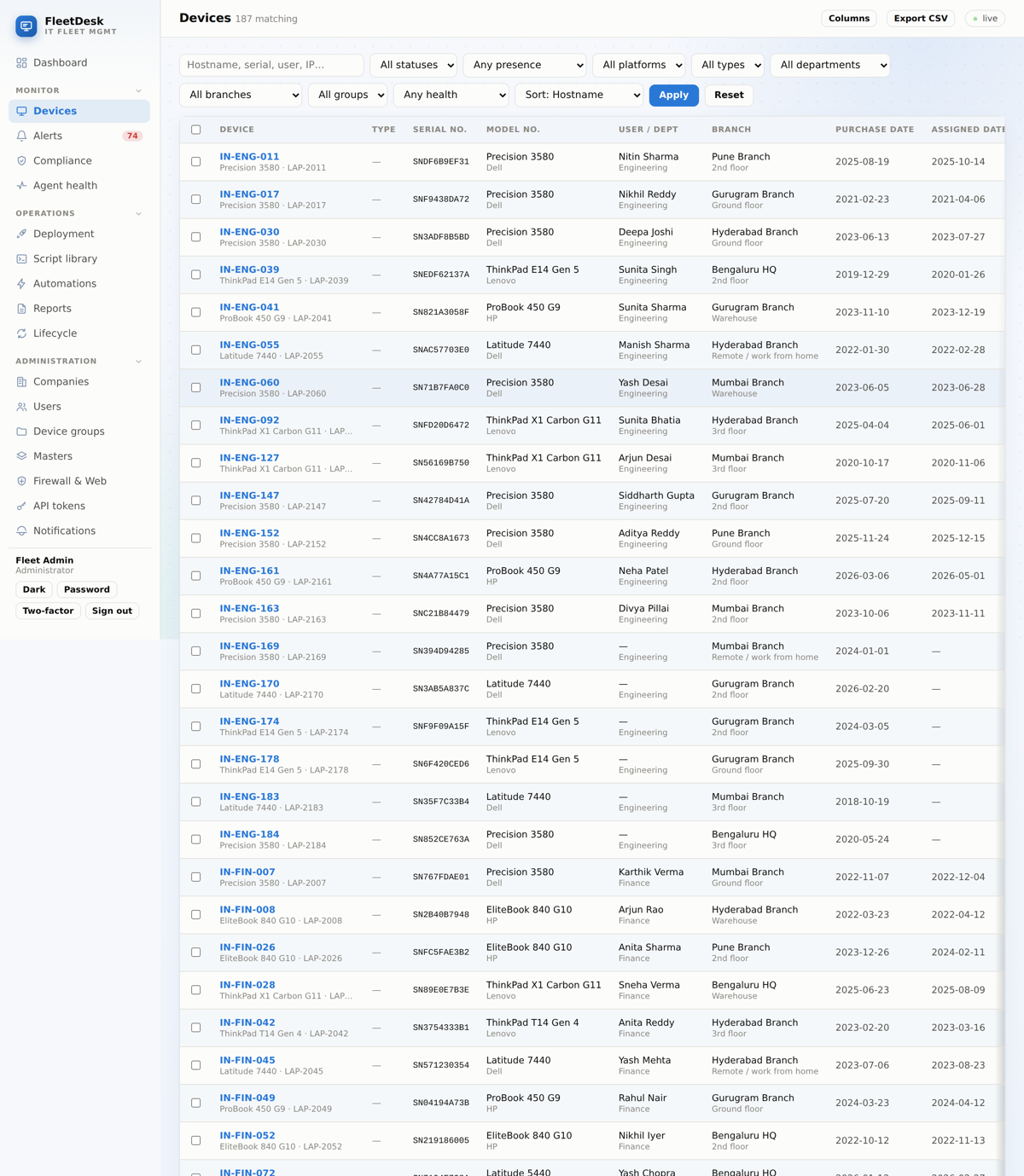 Every machine at a glance, filterable by OS, department, branch and status.